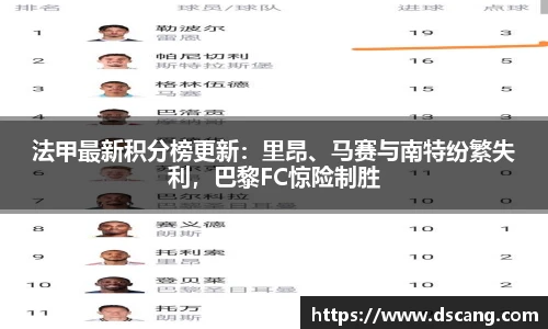 法甲最新积分榜更新：里昂、马赛与南特纷繁失利，巴黎FC惊险制胜